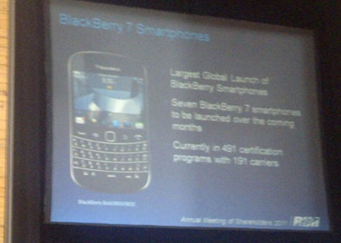 RIM prepara 7 nuovi modelli di Blackberry