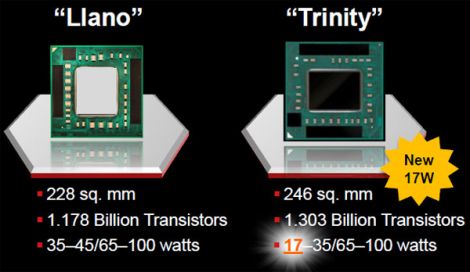 AMD APU Trinity
